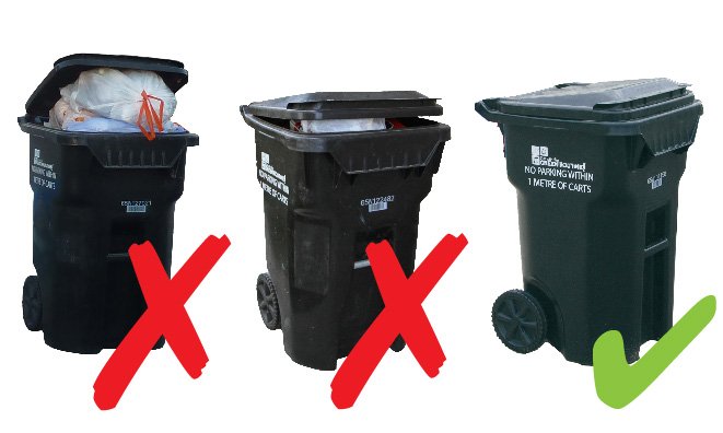 Image of two overfilled carts with red crosses across them and a closed cart with a green checkmark.