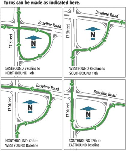 Image showing how the intersection jughandles at 17 Street and Baseline Road works