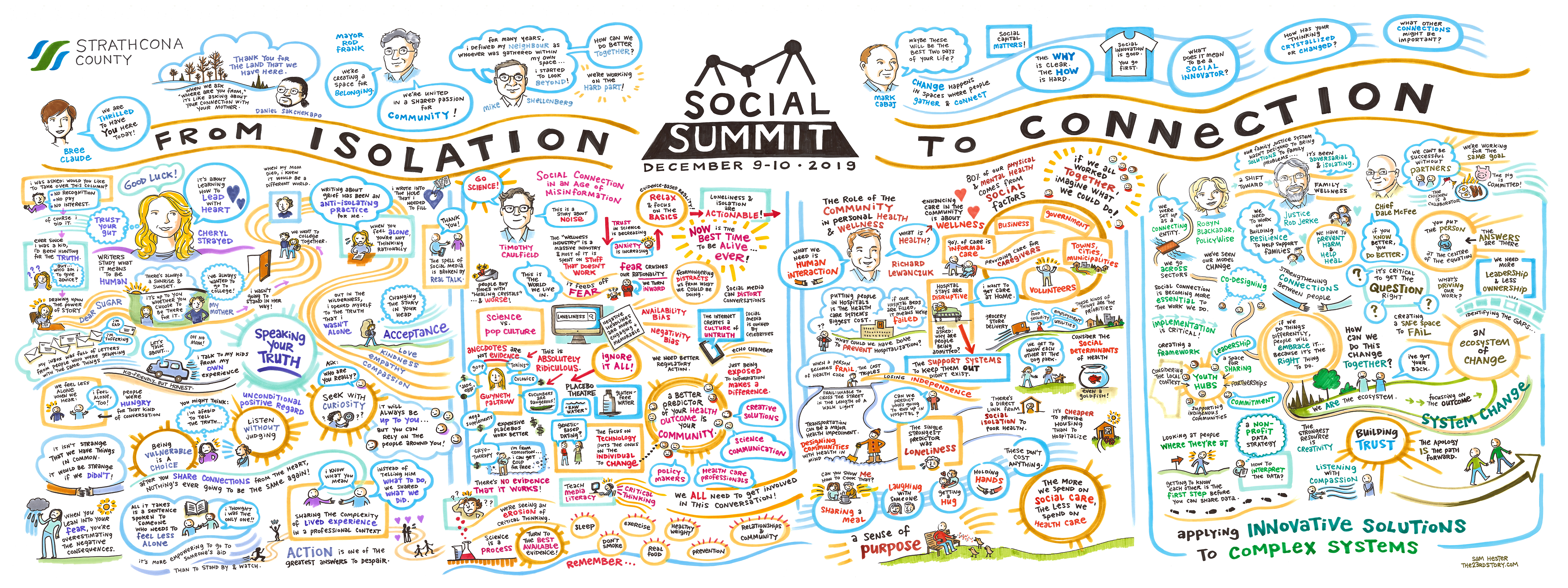 Graphic capture of discussions - Day 1