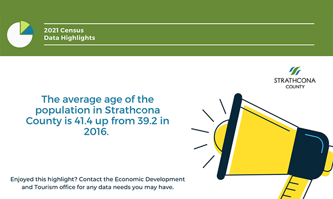 Statistic for 2021 age of Strathcona County