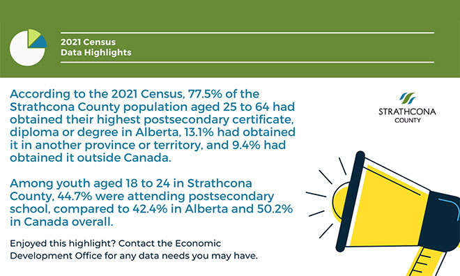 Statistic for 2021 languages of Strathcona County