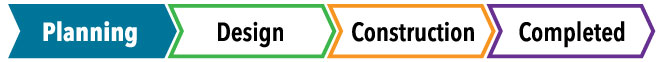 Project phases are: planning, design, construction and completed.